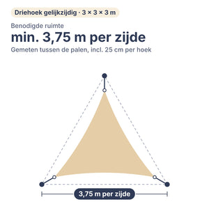 Benodigde ruimte voor schaduwdoek driehoek gelijkzijdig 3 × 3 × 3 m: min. 3,75 m per zijde tussen de palen, inclusief 25 cm per hoek