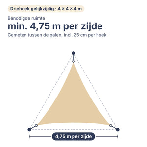 Benodigde ruimte voor schaduwdoek driehoek gelijkzijdig 4 × 4 × 4 m: min. 4,75 m per zijde tussen de palen, inclusief 25 cm per hoek