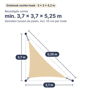 Benodigde ruimte voor schaduwdoek driehoek met rechte hoek 3 × 3 × 4,2 m: min. 3,7 × 3,7 × 5,25 m tussen de palen, inclusief 25 cm per hoek