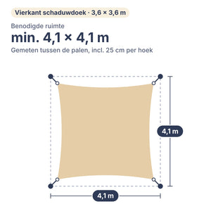 Benodigde ruimte voor schaduwdoek vierkant 3,6 × 3,6 m: min. 4,1 × 4,1 m tussen de palen, inclusief 25 cm per hoek