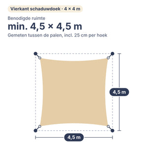 Benodigde ruimte voor schaduwdoek vierkant 4 × 4 m: min. 4,5 × 4,5 m tussen de palen, inclusief 25 cm per hoek