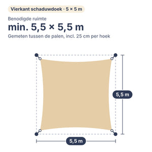 Benodigde ruimte voor schaduwdoek vierkant 5 × 5 m: min. 5,5 × 5,5 m tussen de palen, inclusief 25 cm per hoek