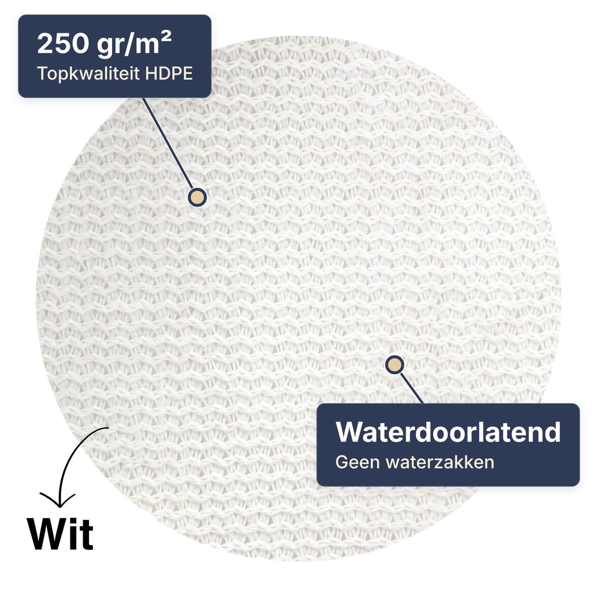 Close-up van het HDPE-weefsel van het schaduwdoek in wit