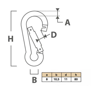 Specificaties van een karabijnhaak