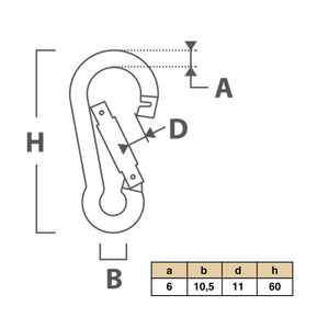Specificaties van een karabijnhaak M8