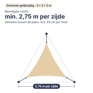 Benodigde ruimte voor schaduwdoek driehoek gelijkzijdig 2 × 2 × 2 m: min. 2,75 m per zijde tussen de palen, inclusief 25 cm per hoek