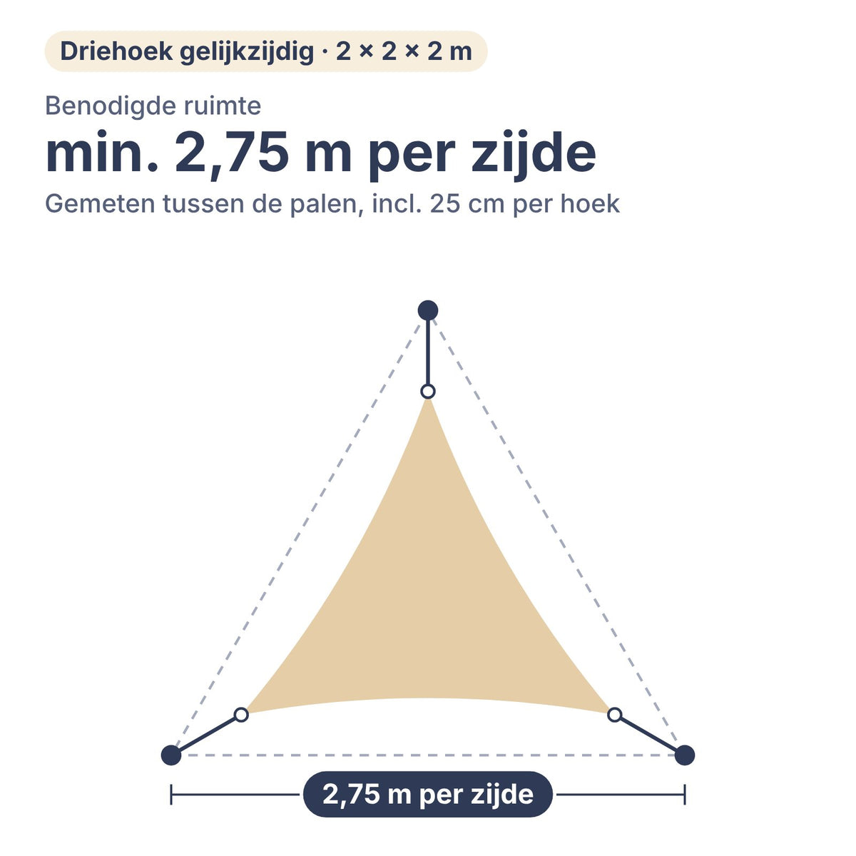 Benodigde ruimte voor schaduwdoek driehoek gelijkzijdig 2 × 2 × 2 m: min. 2,75 m per zijde tussen de palen, inclusief 25 cm per hoek