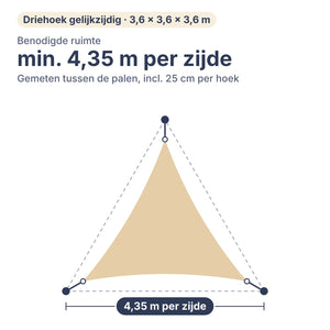 Benodigde ruimte voor schaduwdoek driehoek gelijkzijdig 3,6 × 3,6 × 3,6 m: min. 4,35 m per zijde tussen de palen, inclusief 25 cm per hoek