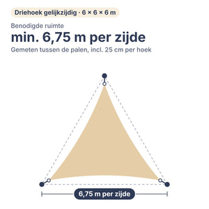 Benodigde ruimte voor schaduwdoek driehoek gelijkzijdig 6 × 6 × 6 m: min. 6,75 m per zijde tussen de palen, inclusief 25 cm per hoek