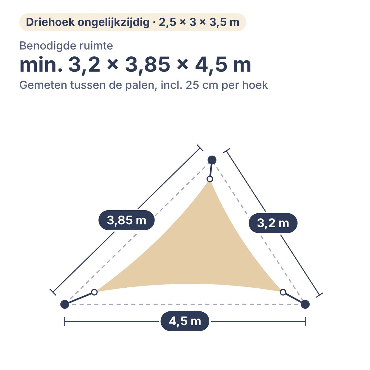 Benodigde ruimte voor schaduwdoek driehoek ongelijkzijdig 2,5 × 3 × 3,5 m: min. 3,2 × 3,85 × 4,5 m tussen de palen, inclusief 25 cm per hoek