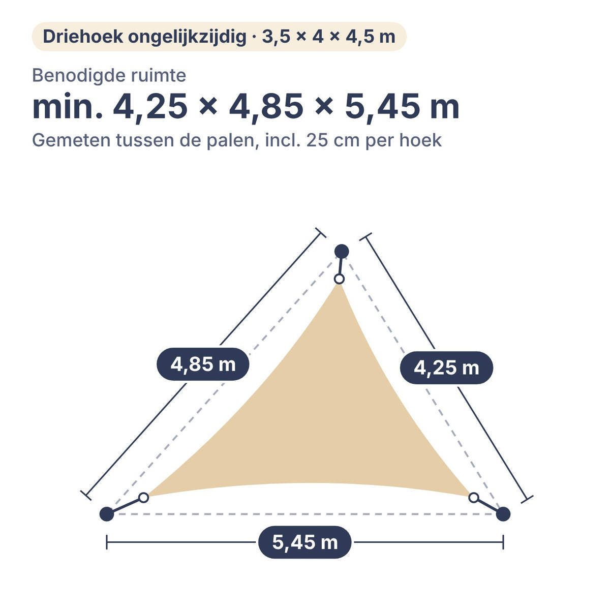 Benodigde ruimte voor schaduwdoek driehoek ongelijkzijdig 3,5 × 4 × 4,5 m: min. 4,25 × 4,85 × 5,45 m tussen de palen, inclusief 25 cm per hoek