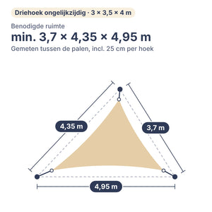 Benodigde ruimte voor schaduwdoek driehoek ongelijkzijdig 3 × 3,5 × 4 m: min. 3,7 × 4,35 × 4,95 m tussen de palen, inclusief 25 cm per hoek