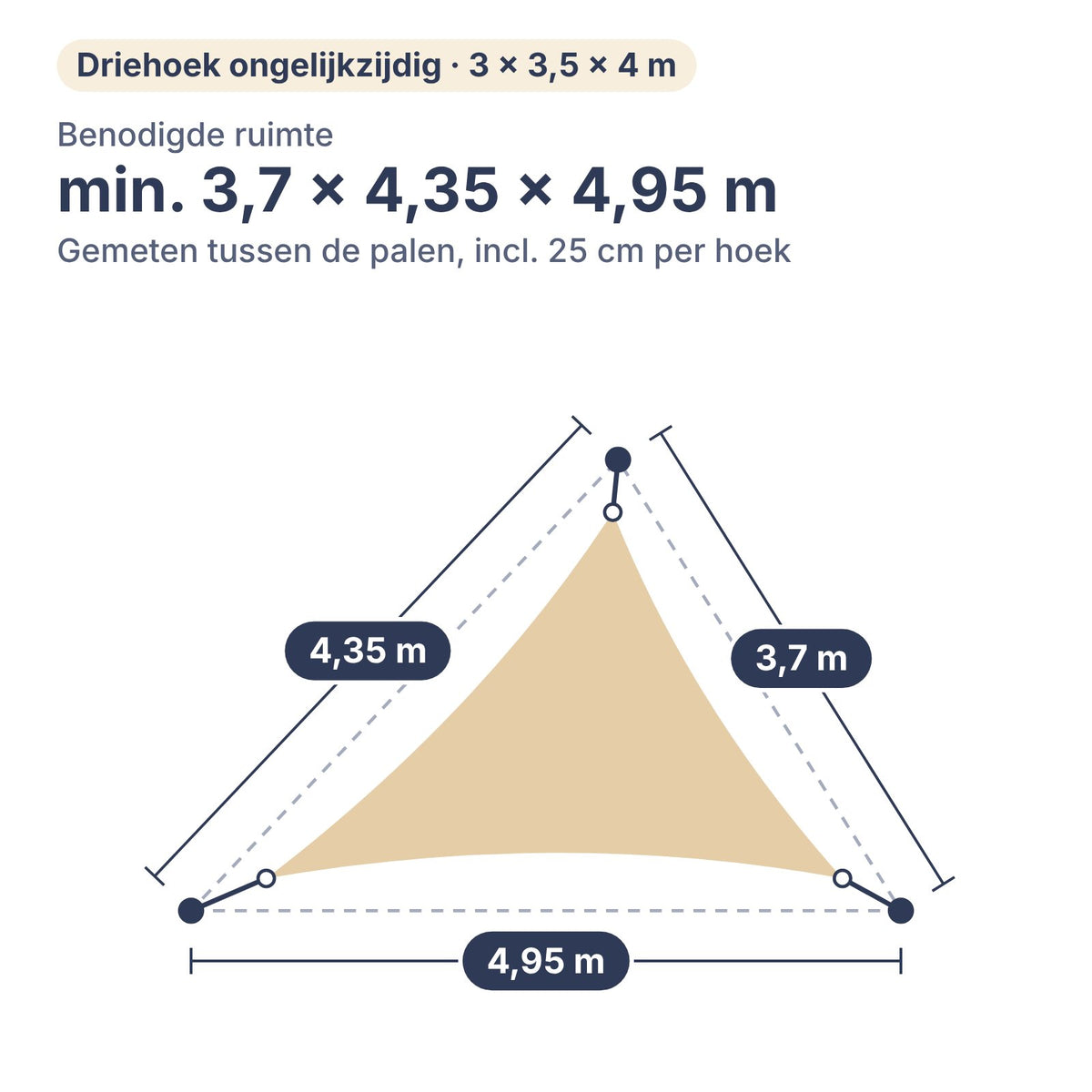 Benodigde ruimte voor schaduwdoek driehoek ongelijkzijdig 3 × 3,5 × 4 m: min. 3,7 × 4,35 × 4,95 m tussen de palen, inclusief 25 cm per hoek