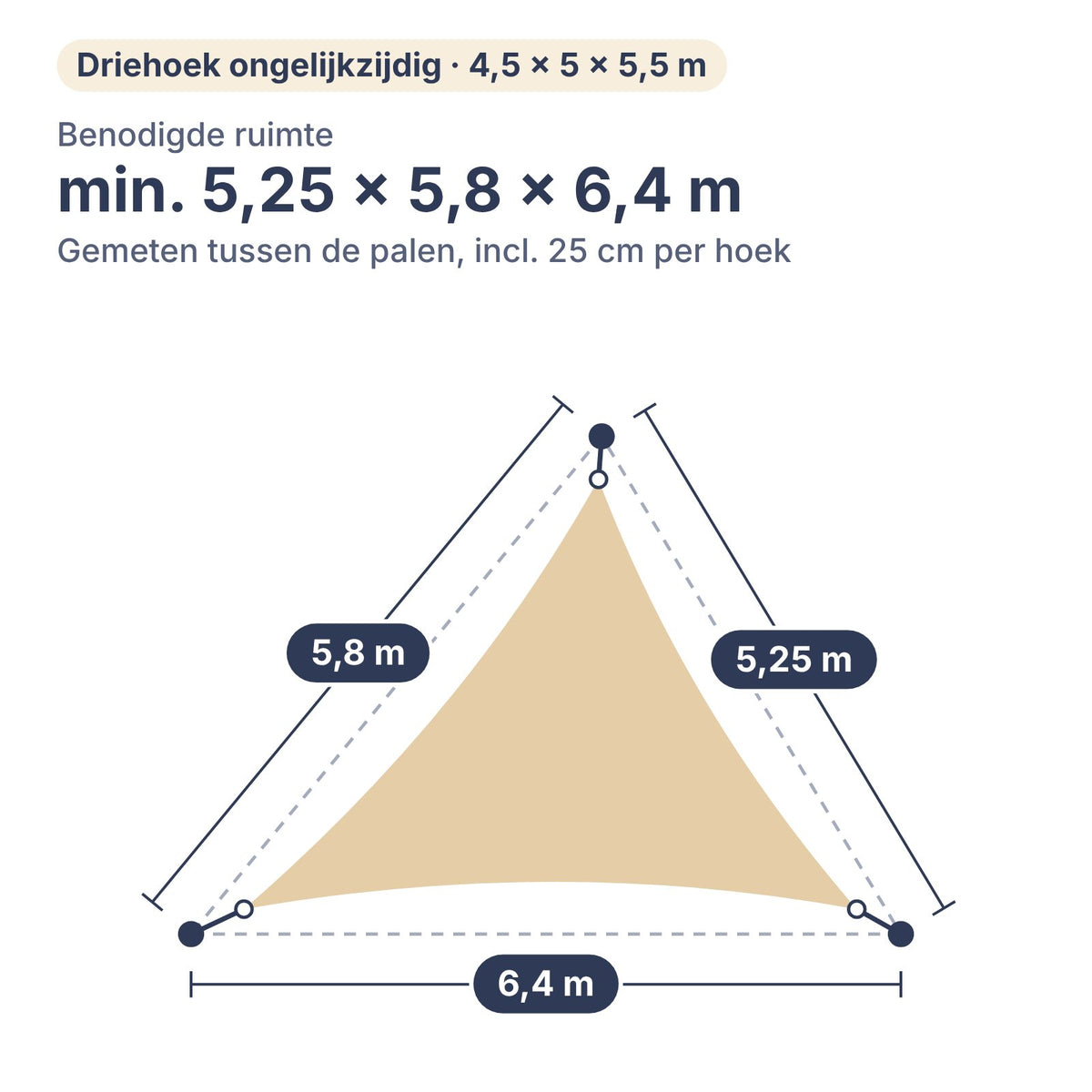 Benodigde ruimte voor schaduwdoek driehoek ongelijkzijdig 4,5 × 5 × 5,5 m: min. 5,25 × 5,8 × 6,4 m tussen de palen, inclusief 25 cm per hoek