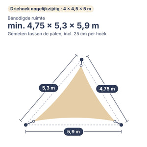 Benodigde ruimte voor schaduwdoek driehoek ongelijkzijdig 4 × 4,5 × 5 m: min. 4,75 × 5,3 × 5,9 m tussen de palen, inclusief 25 cm per hoek