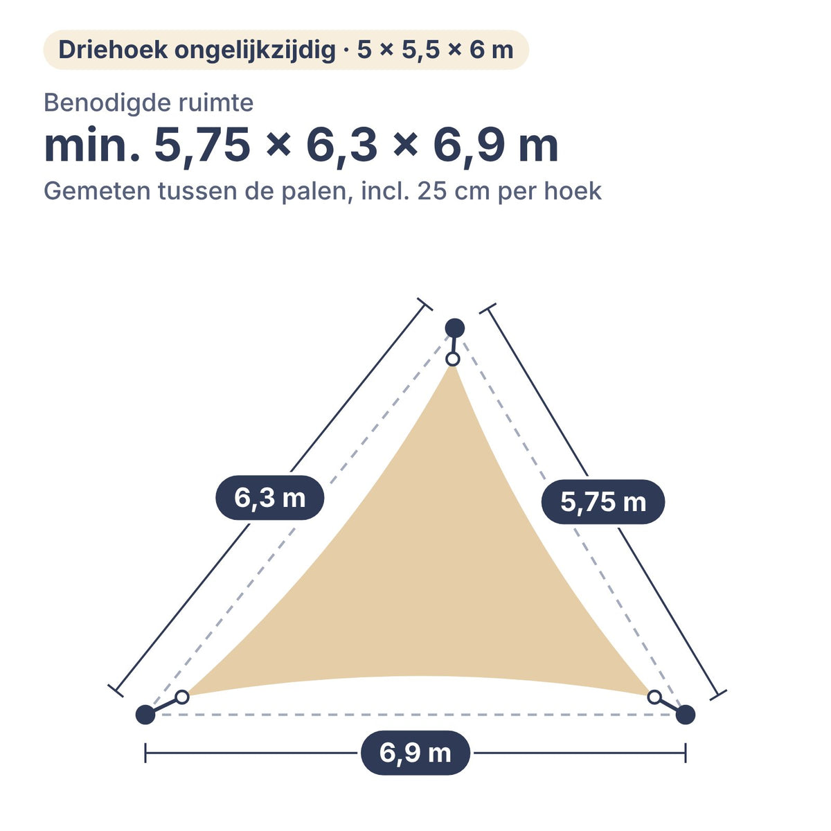 Benodigde ruimte voor schaduwdoek driehoek ongelijkzijdig 5 × 5,5 × 6 m: min. 5,75 × 6,3 × 6,9 m tussen de palen, inclusief 25 cm per hoek