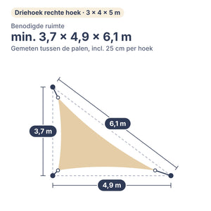 Benodigde ruimte voor schaduwdoek driehoek met rechte hoek 3 × 4 × 5 m: min. 3,7 × 4,9 × 6,1 m tussen de palen, inclusief 25 cm per hoek