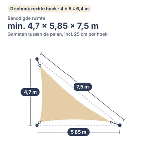 Benodigde ruimte voor schaduwdoek driehoek met rechte hoek 4 × 5 × 6,4 m: min. 4,7 × 5,85 × 7,5 m tussen de palen, inclusief 25 cm per hoek