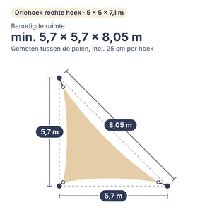 Benodigde ruimte voor schaduwdoek driehoek met rechte hoek 5 × 5 × 7,1 m: min. 5,7 × 5,7 × 8,05 m tussen de palen, inclusief 25 cm per hoek
