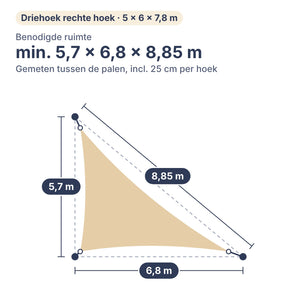Benodigde ruimte voor schaduwdoek driehoek met rechte hoek 5 × 6 × 7,8 m: min. 5,7 × 6,8 × 8,85 m tussen de palen, inclusief 25 cm per hoek