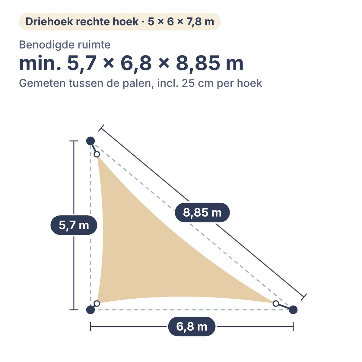 Benodigde ruimte voor schaduwdoek driehoek met rechte hoek 5 × 6 × 7,8 m: min. 5,7 × 6,8 × 8,85 m tussen de palen, inclusief 25 cm per hoek