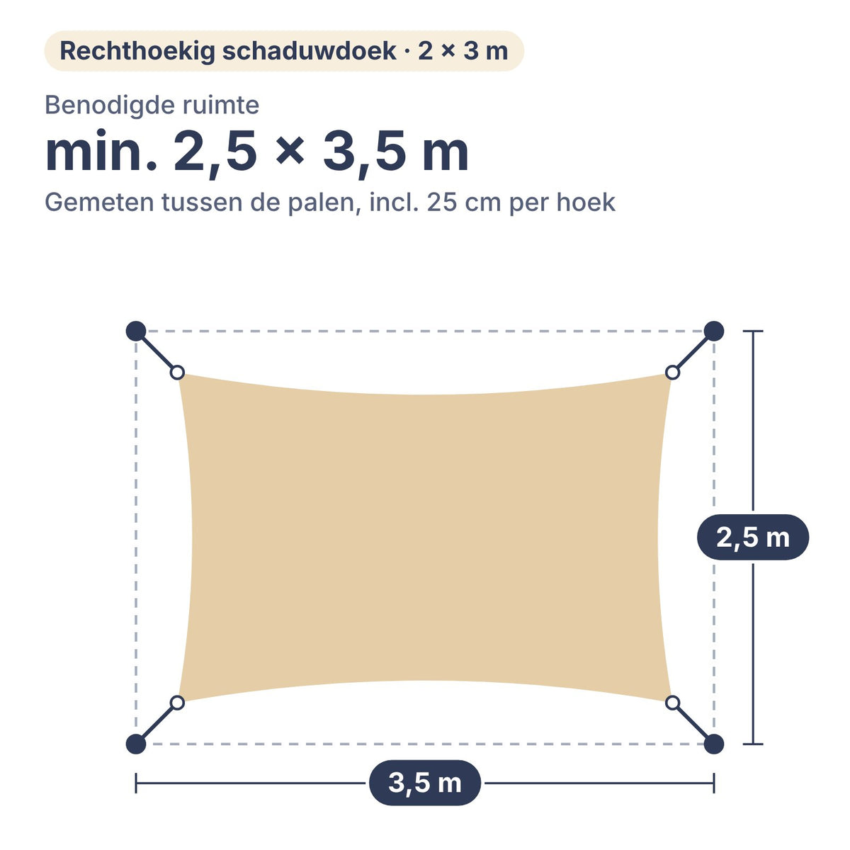 Benodigde ruimte voor schaduwdoek rechthoek 2 × 3 m: min. 2,5 × 3,5 m tussen de palen, inclusief 25 cm per hoek