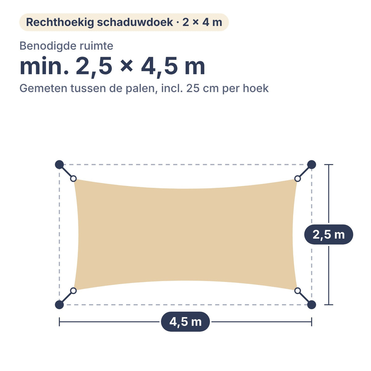 Benodigde ruimte voor schaduwdoek rechthoek 2 × 4 m: min. 2,5 × 4,5 m tussen de palen, inclusief 25 cm per hoek