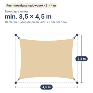 Benodigde ruimte voor schaduwdoek rechthoek 3 × 4 m: min. 3,5 × 4,5 m tussen de palen, inclusief 25 cm per hoek