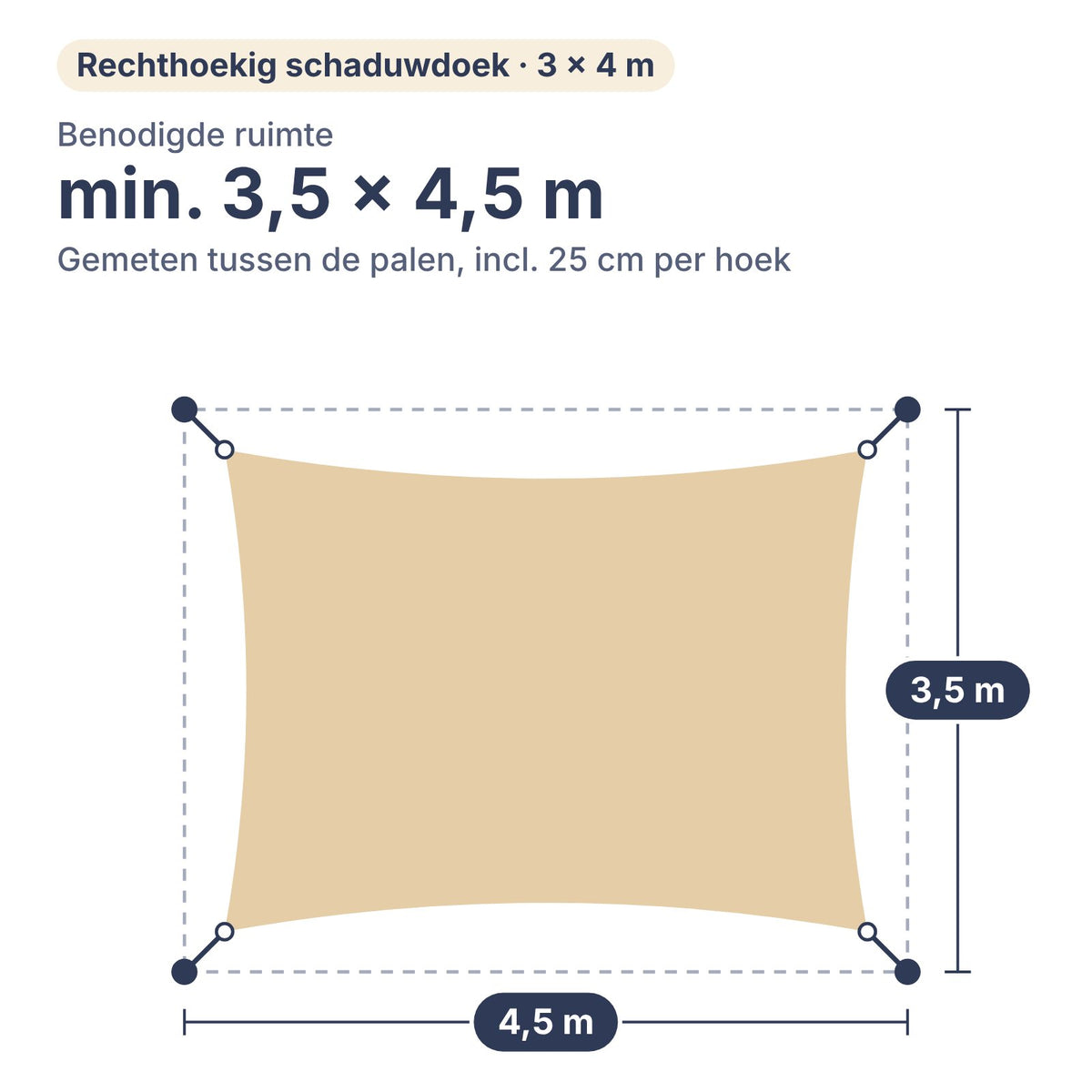 Benodigde ruimte voor schaduwdoek rechthoek 3 × 4 m: min. 3,5 × 4,5 m tussen de palen, inclusief 25 cm per hoek