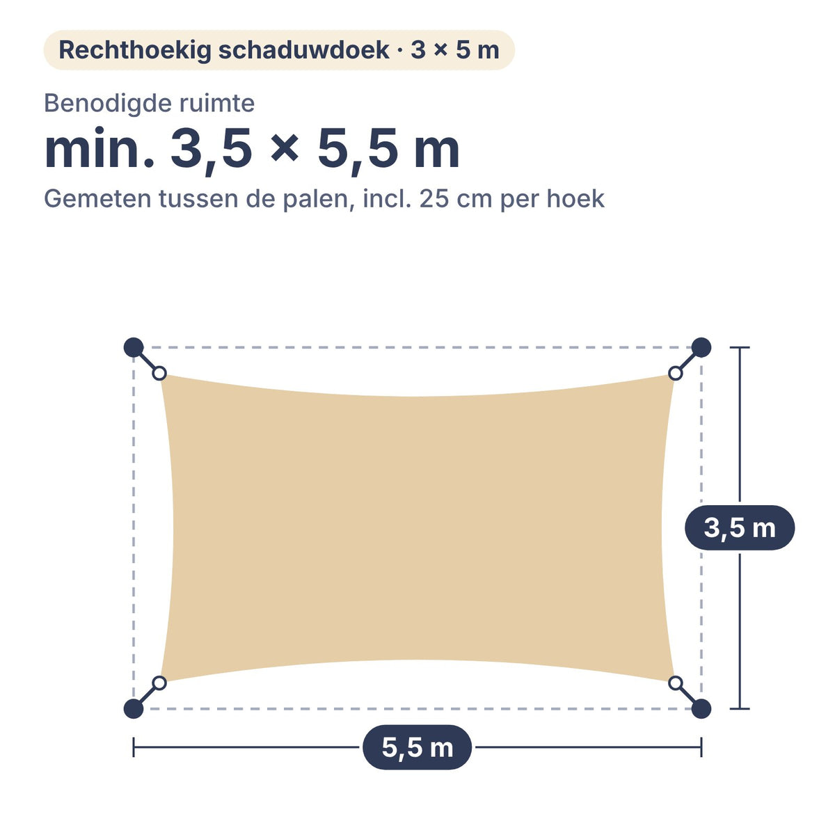 Benodigde ruimte voor schaduwdoek rechthoek 3 × 5 m: min. 3,5 × 5,5 m tussen de palen, inclusief 25 cm per hoek