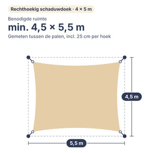 Benodigde ruimte voor schaduwdoek rechthoek 4 × 5 m: min. 4,5 × 5,5 m tussen de palen, inclusief 25 cm per hoek