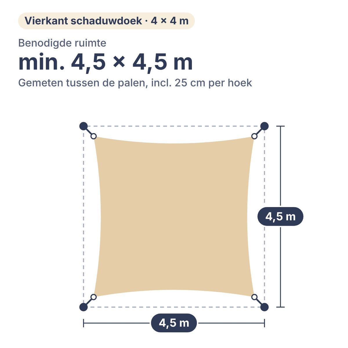 Benodigde ruimte voor schaduwdoek vierkant 4 × 4 m: min. 4,5 × 4,5 m tussen de palen, inclusief 25 cm per hoek