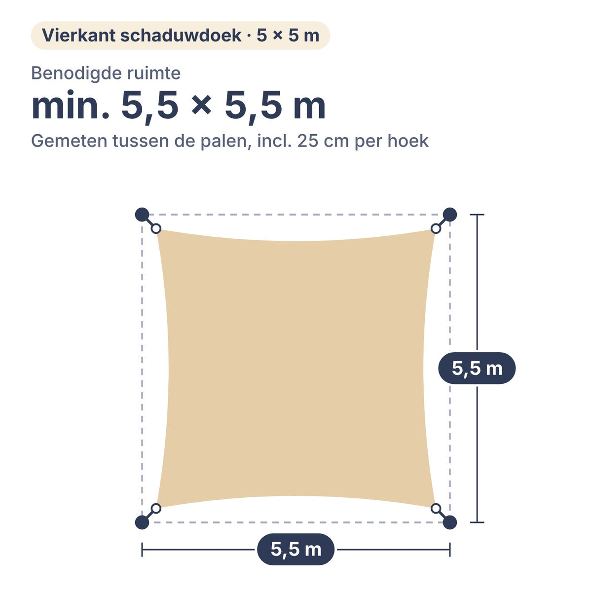 Benodigde ruimte voor schaduwdoek vierkant 5 × 5 m: min. 5,5 × 5,5 m tussen de palen, inclusief 25 cm per hoek